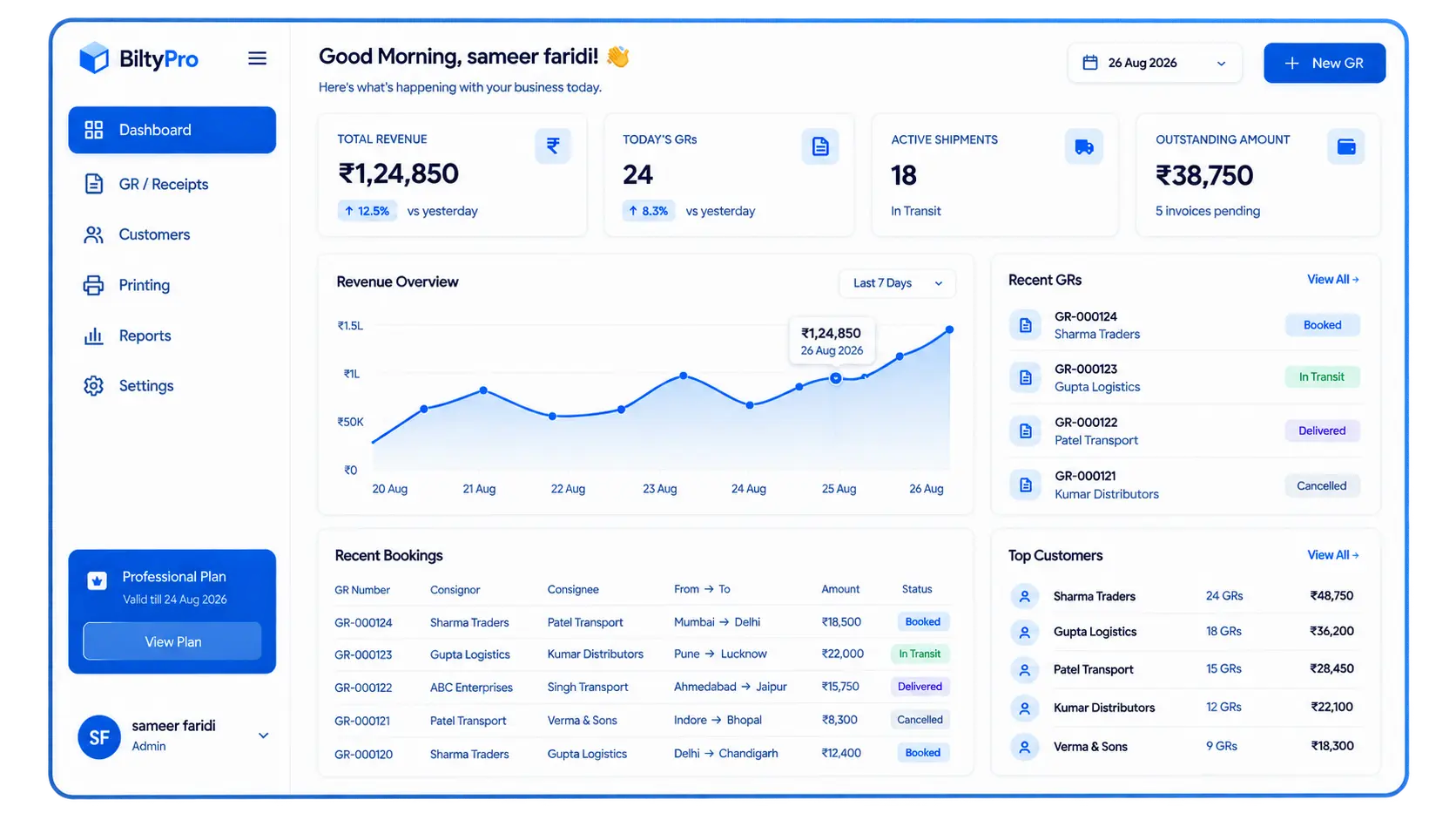 BiltyOne dashboard showing revenue overview, active shipments, and recent GRs